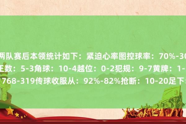 兩隊賽后本領統(tǒng)計如下：緊迫心率圖控球率：70%-30%射門數(shù)：20-9射正數(shù)：5-3角球：10-4越位：0-2犯規(guī)：9-7黃牌：1-1傳球數(shù)：768-319傳球收服從：92%-82%搶斷：10-20足下：9-14突圍：7-14體育錄像/圖片