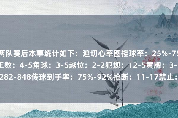 兩隊賽后本事統計如下：迫切心率圖控球率：25%-75%射門數：6-23射正數：4-5角球：3-5越位：2-2犯規：12-5黃牌：3-1傳球數：282-848傳球到手率：75%-92%搶斷：11-17禁止：12-14突圍：31-6體育錄像/圖片